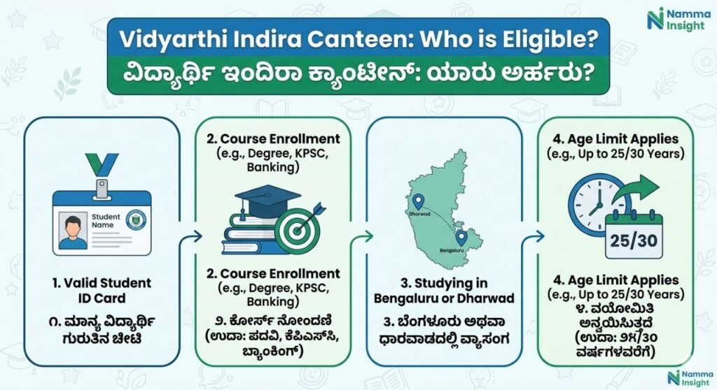 ವಿದ್ಯಾರ್ಥಿಗಳ ಬದುಕಿನಲ್ಲಿ ಇದು ತರಲಿರುವ ಬದಲಾವಣೆ